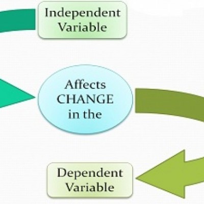 Different Types of Variables in a Research